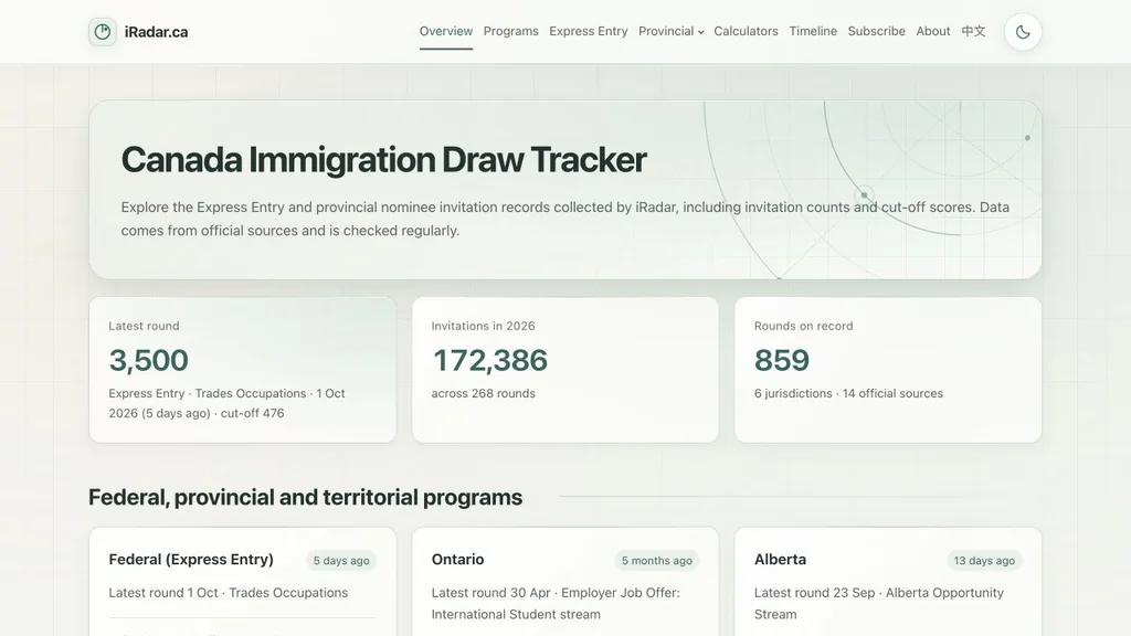 iRadar’s English dashboard with invitation summaries and charts for federal and provincial programs.